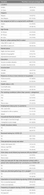 Avoidance of medical care among American Indians with a history of cancer during the coronavirus pandemic